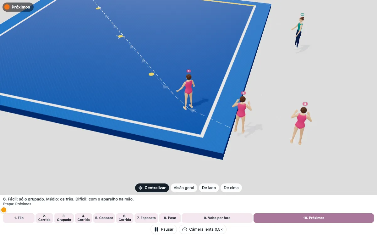 Exercício em 3D: Saltos da GR na diagonal: grupado, cossaco e espacato