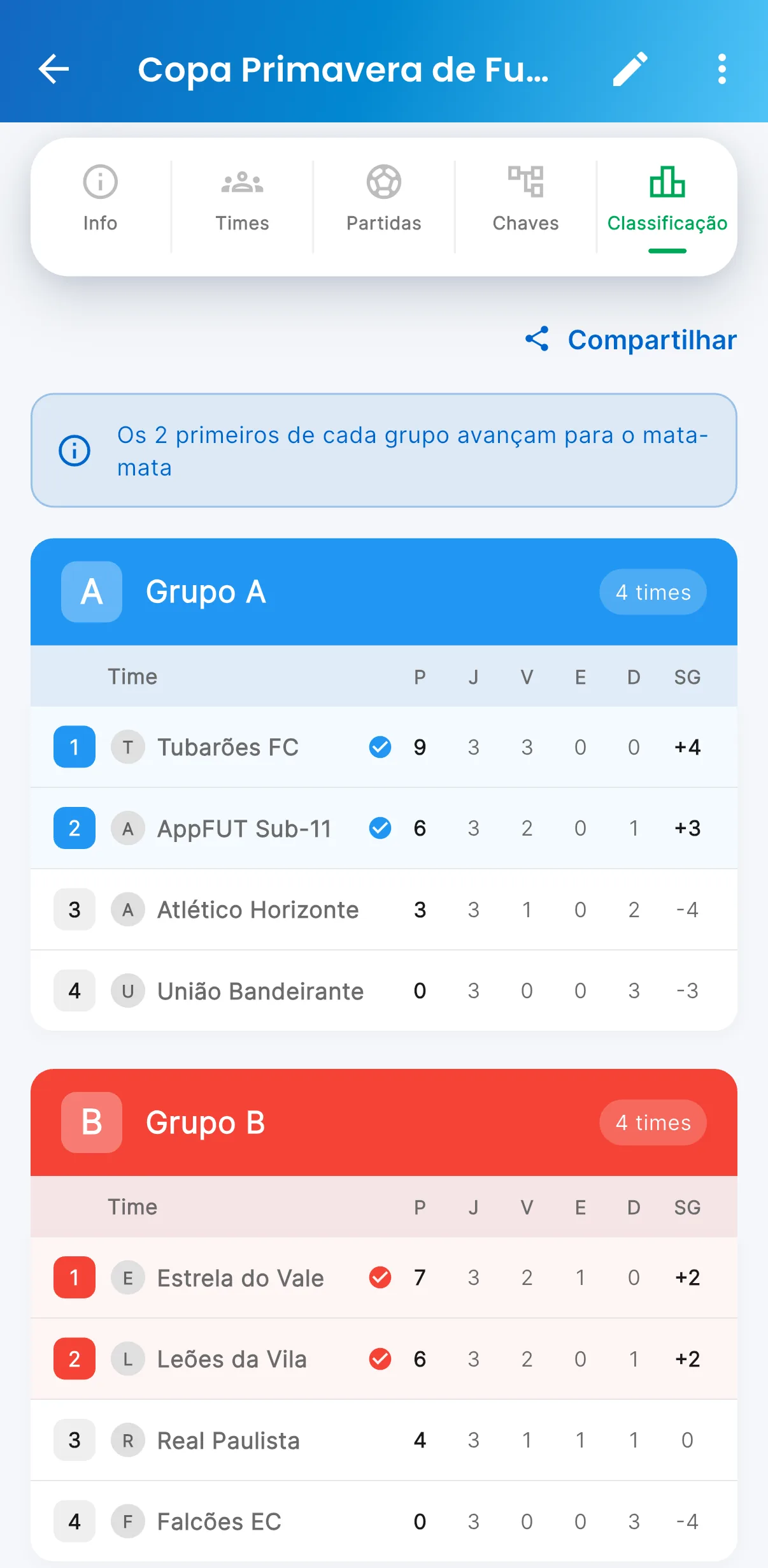 Classificação — print do AppFUT