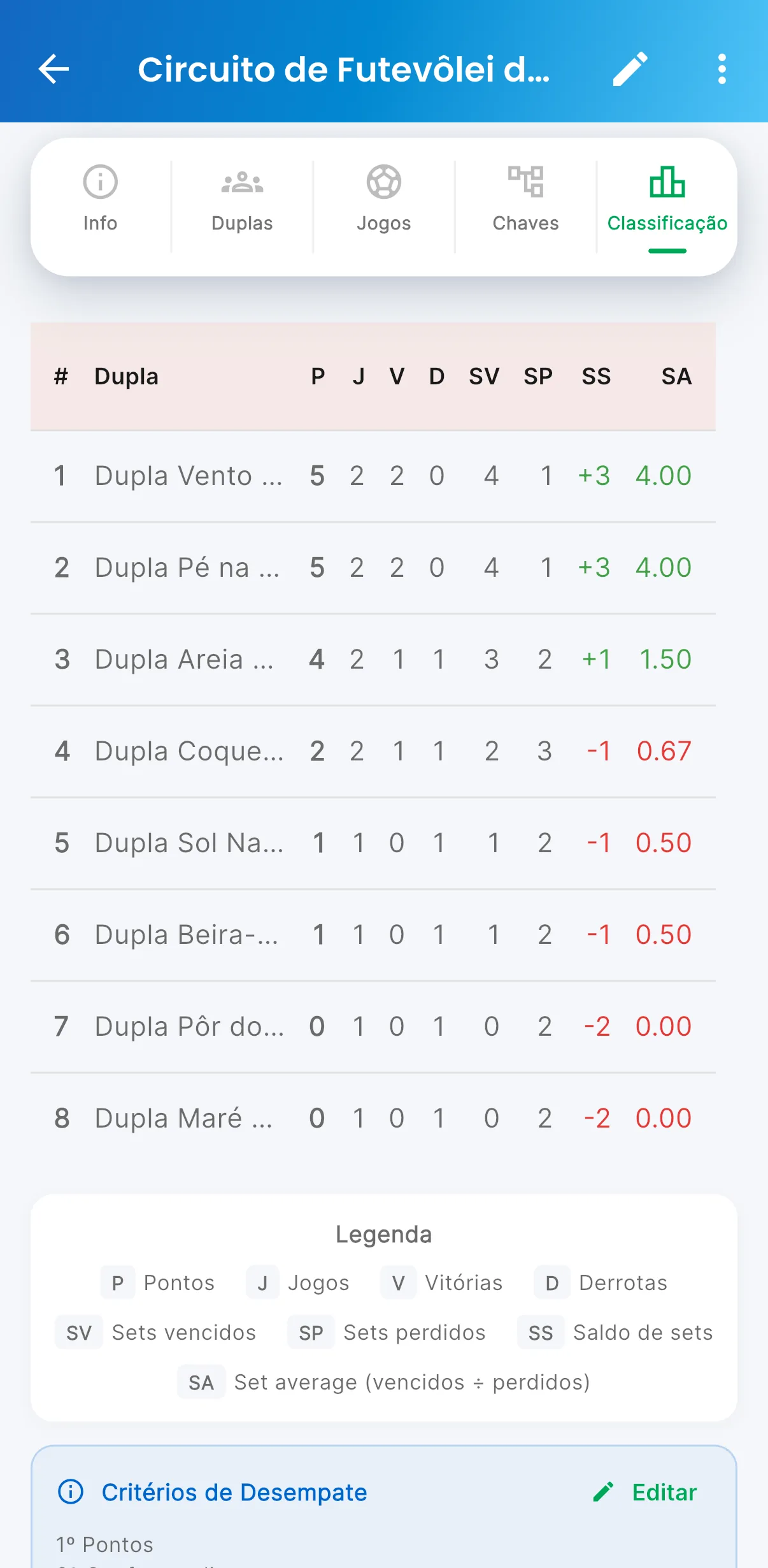Classificação — print do AppFUT