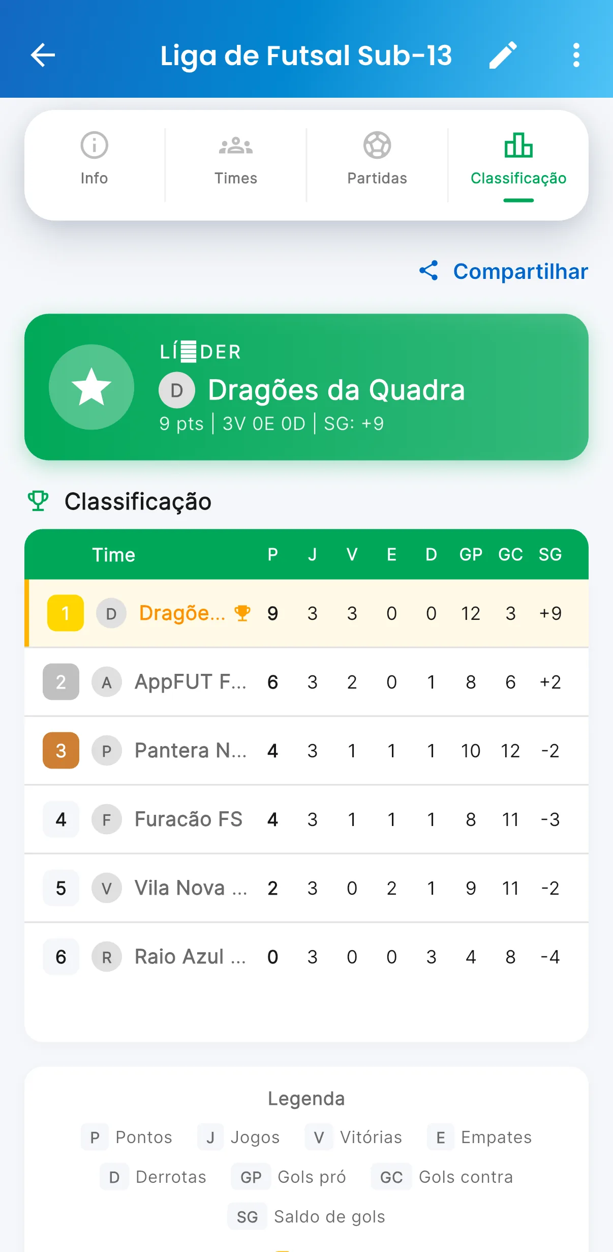 Classificação — print do AppFUT