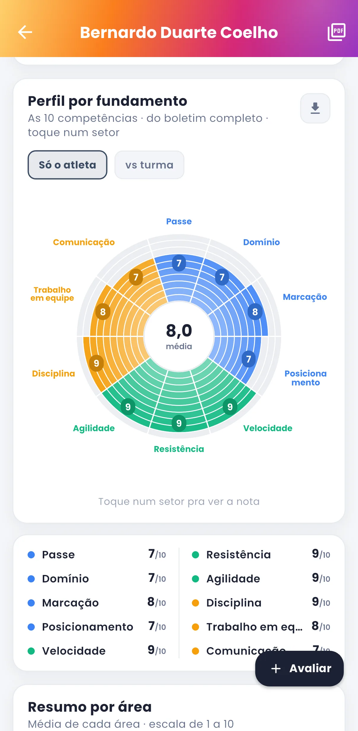 Desenvolvimento do atleta — print do AppFUT