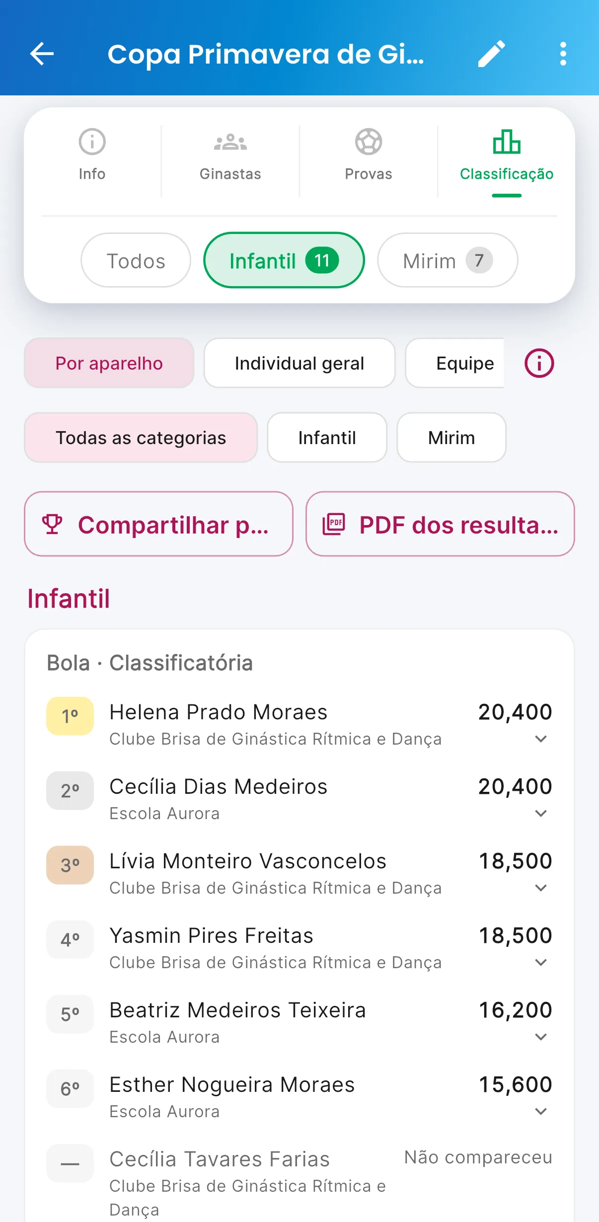 Classificação por aparelho — print do AppFUT
