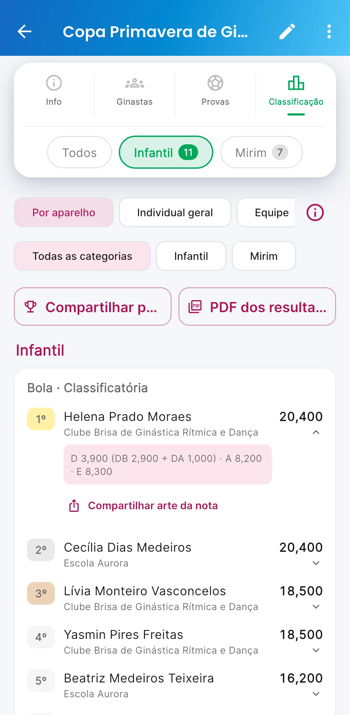 Nota detalhada — D, A, E e penalidades, no padrão FIG (print do AppFUT)