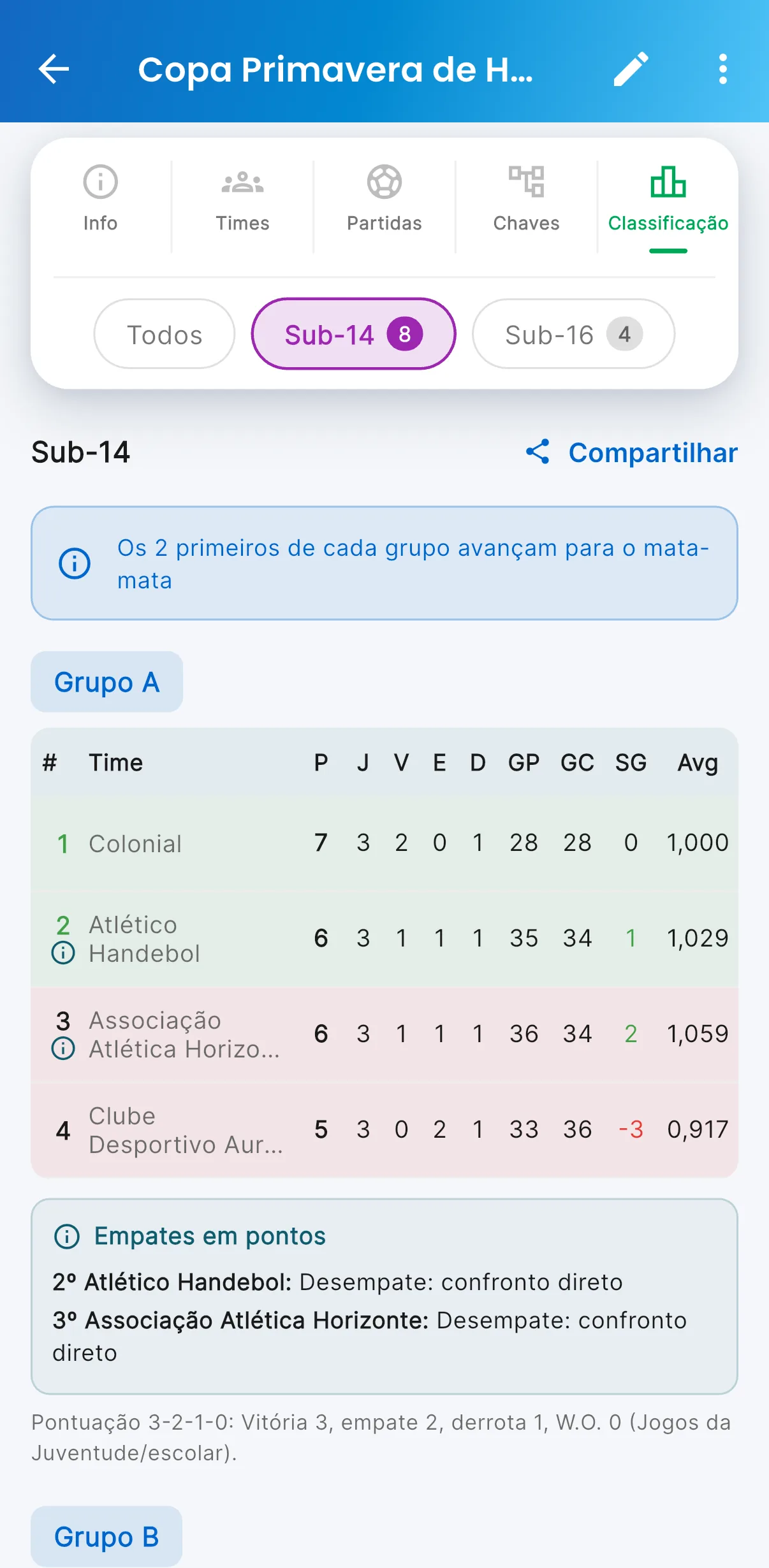 Classificação — print do AppFUT