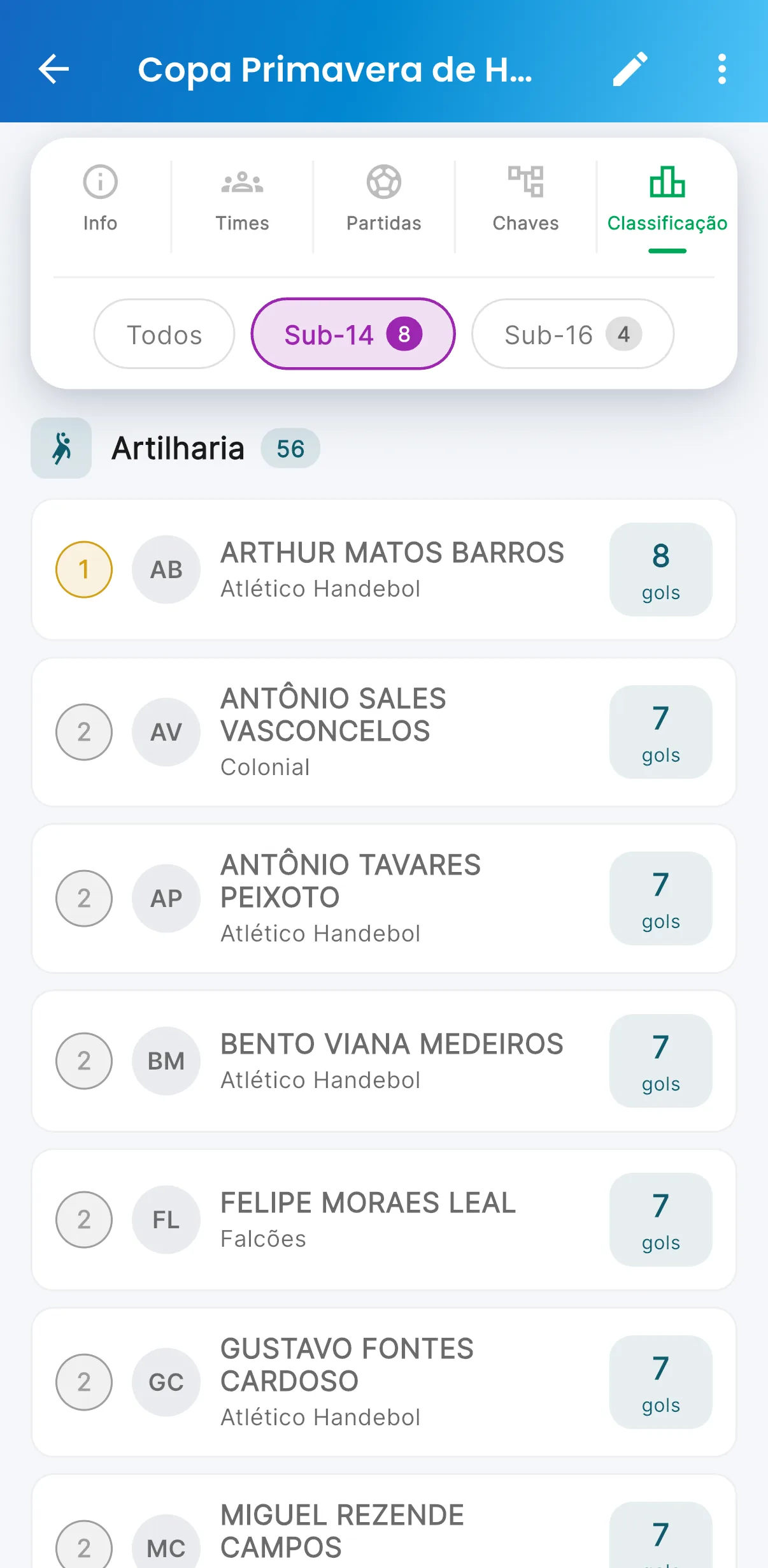 Artilharia — print do AppFUT