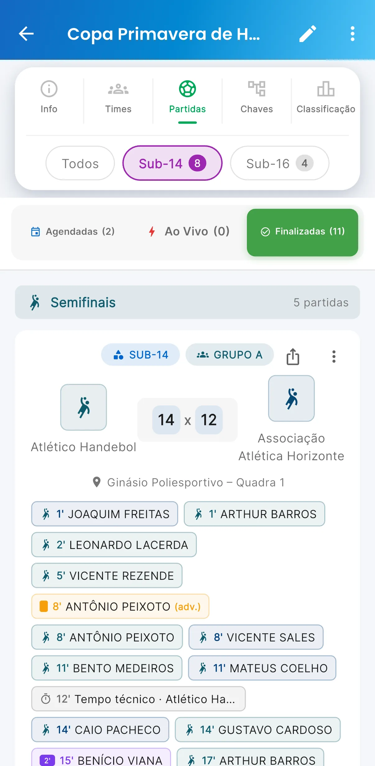Partidas — Jogos por rodada, com placar (print do AppFUT)