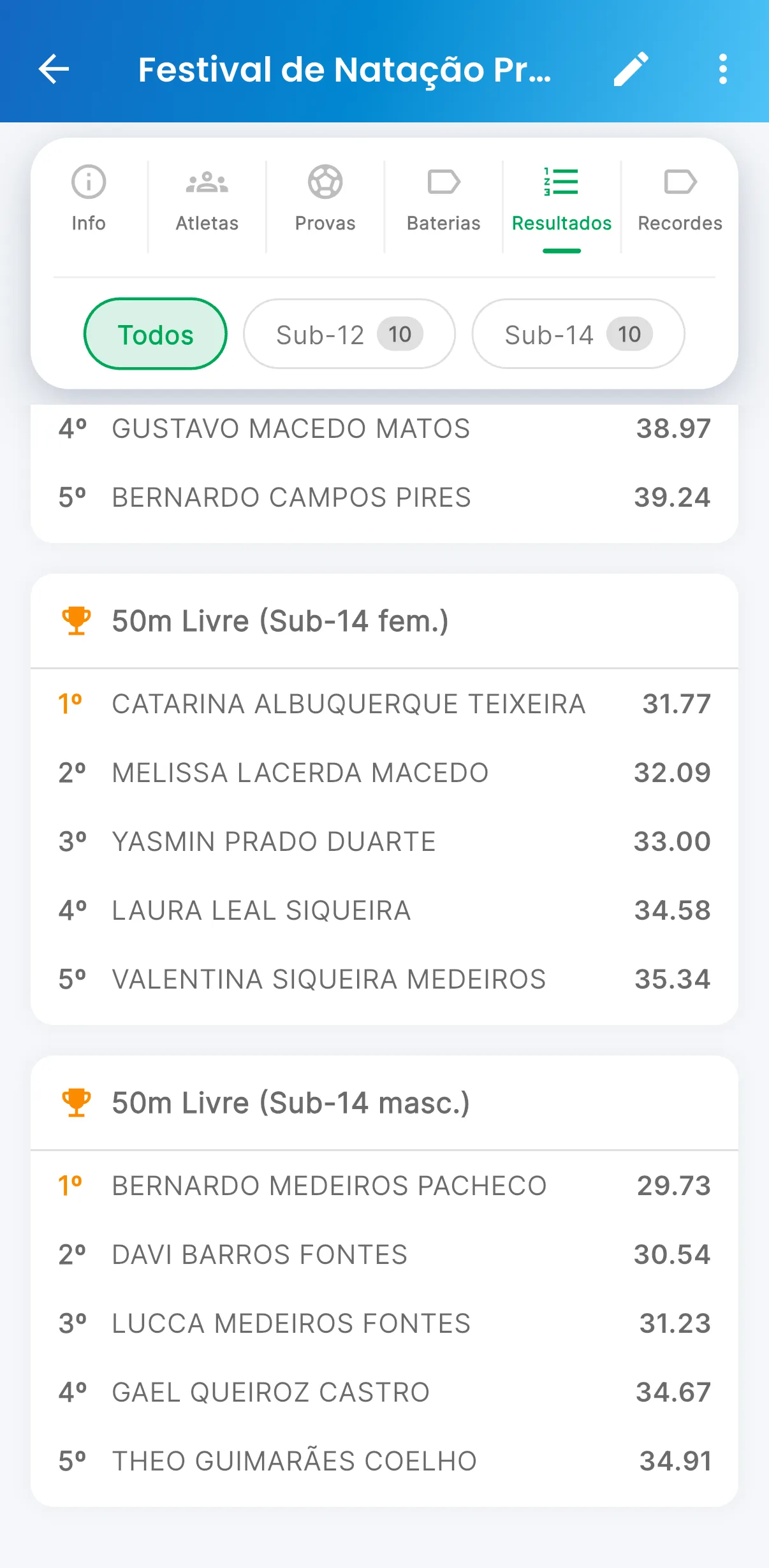 Resultados por prova — Tempo e colocação de cada atleta (print do AppFUT)