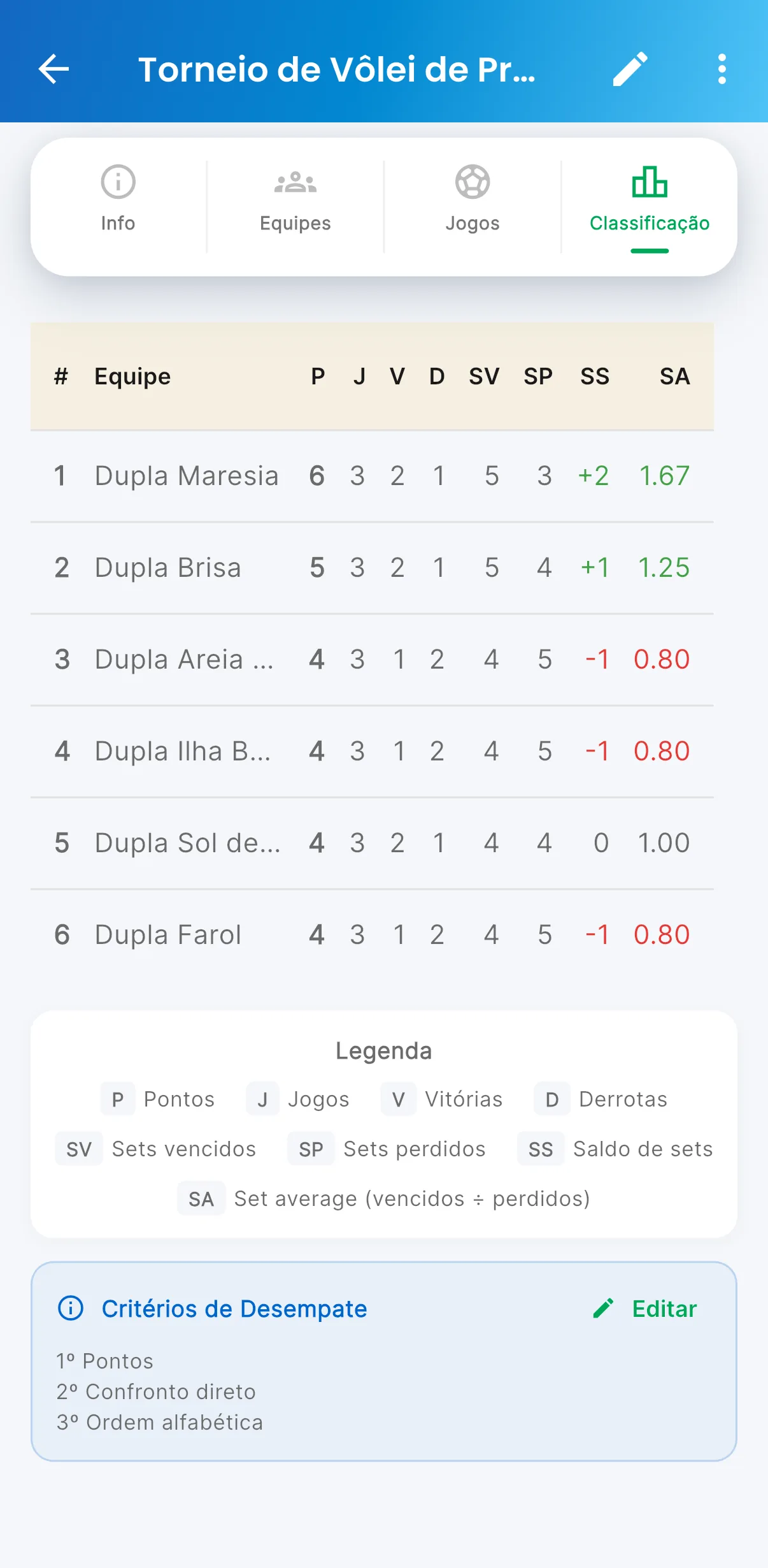Vôlei de Praia no AppFUT