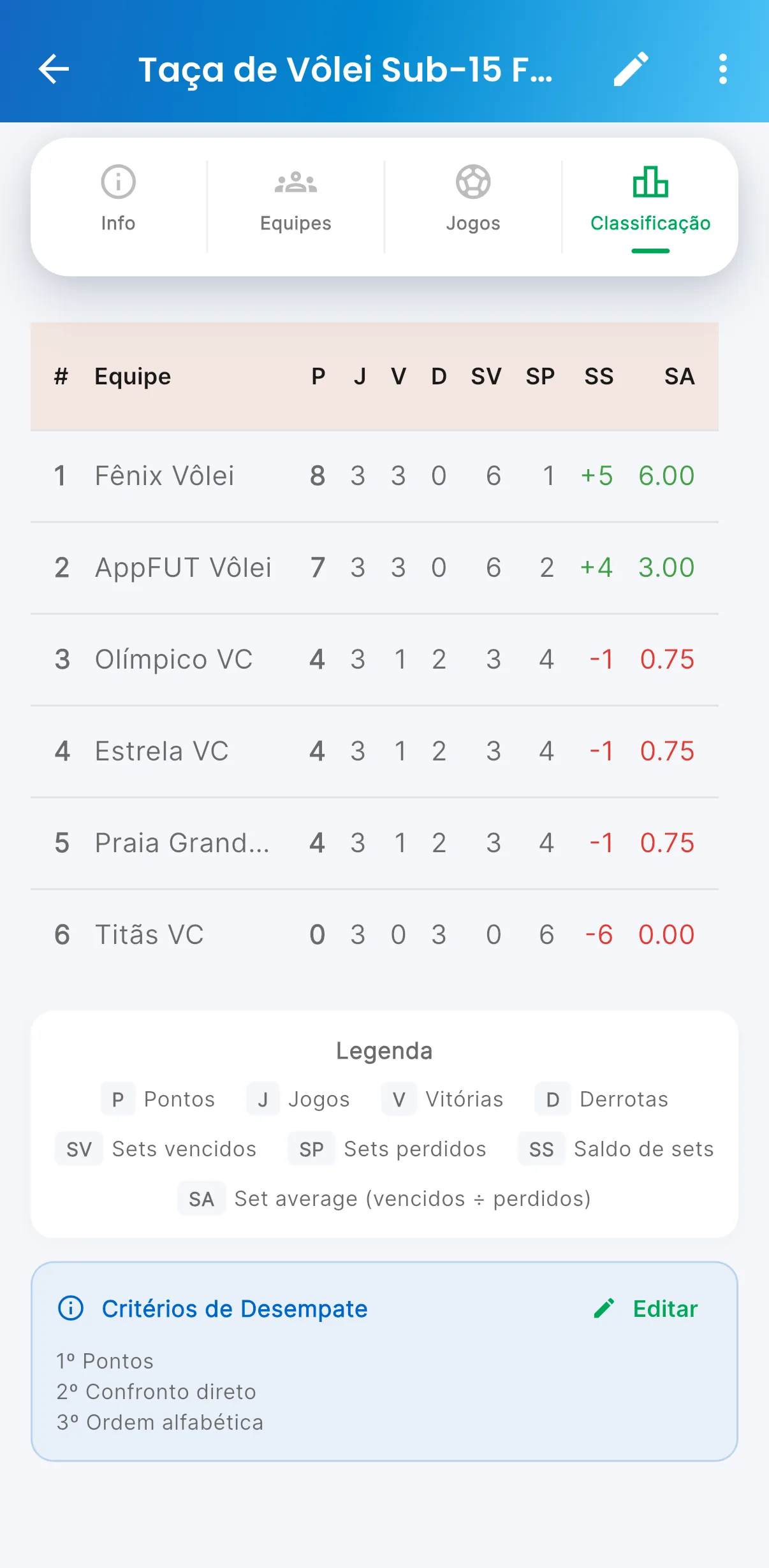 Classificação — print do AppFUT